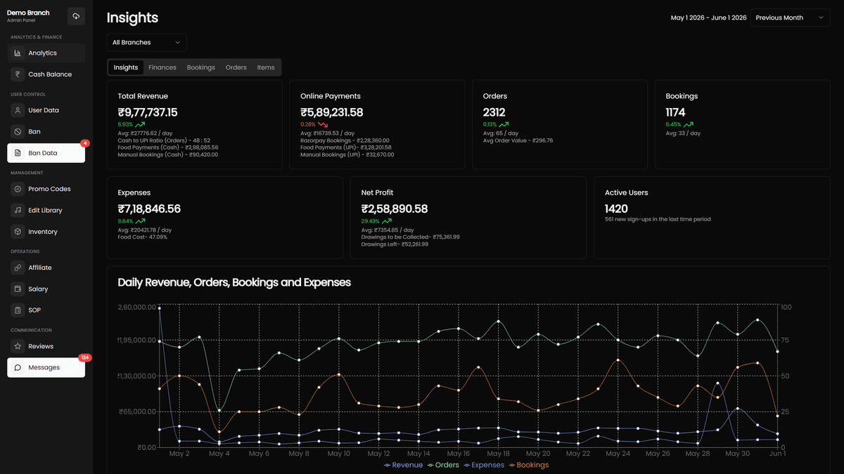 Restaurant POS Admin Console user interface design showcase